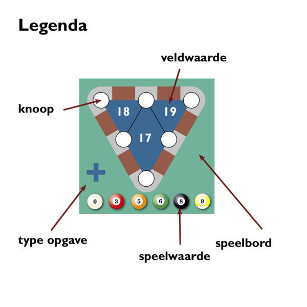 Resolf met poolballen